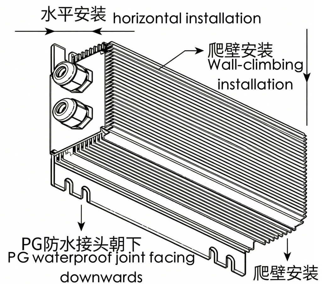 产品安装方式
注意事项